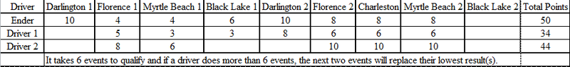 Illustration for article titled TFW: Doing math to forecast championship points